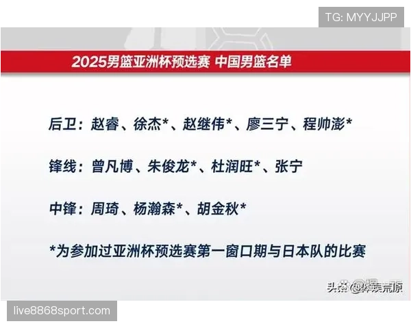 日本队在亚洲杯初期小组赛阶段表现平稳，阵容轮换面对多场不同对手均展现稳定竞技状态